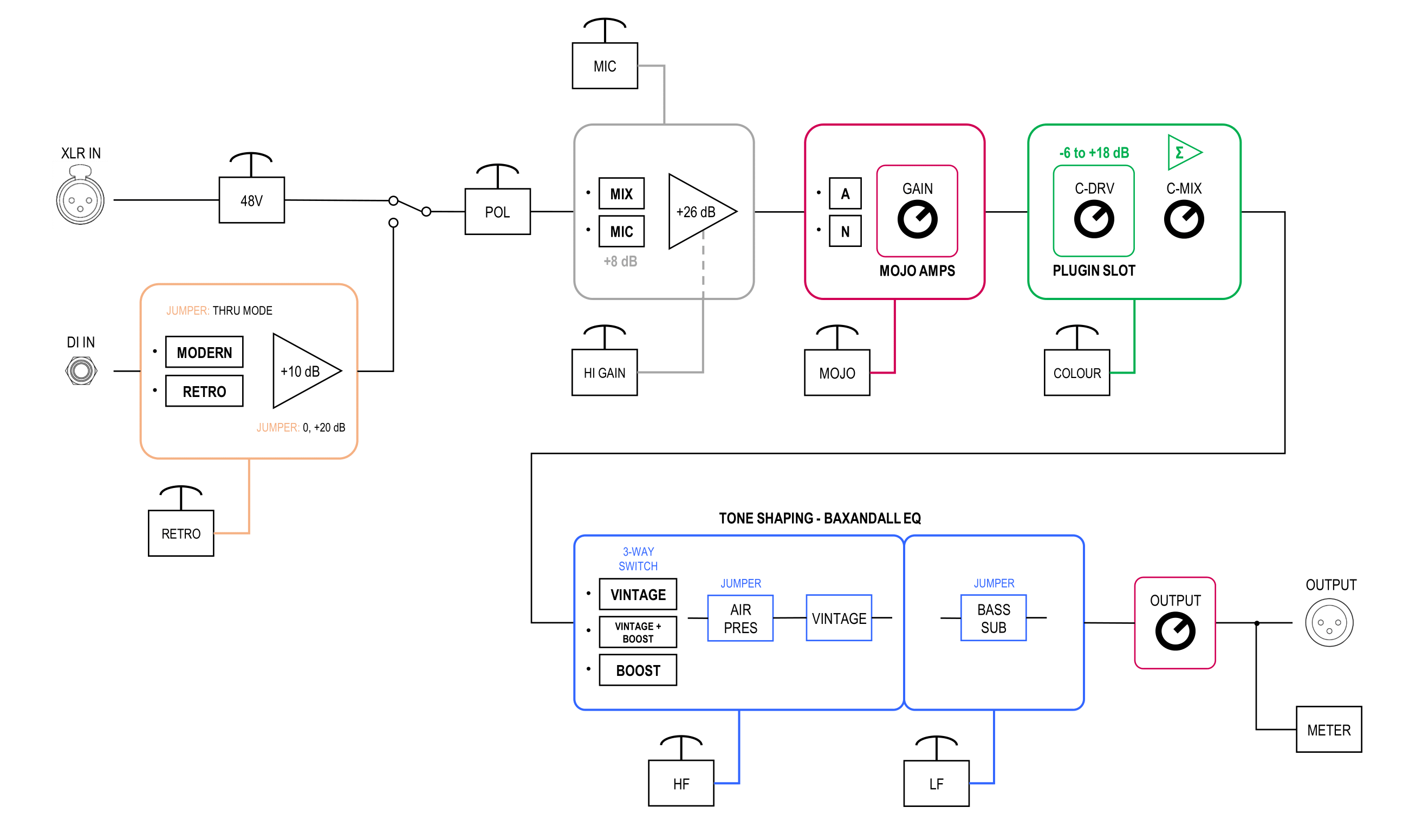 Chroma+ Signal Flow Diagram