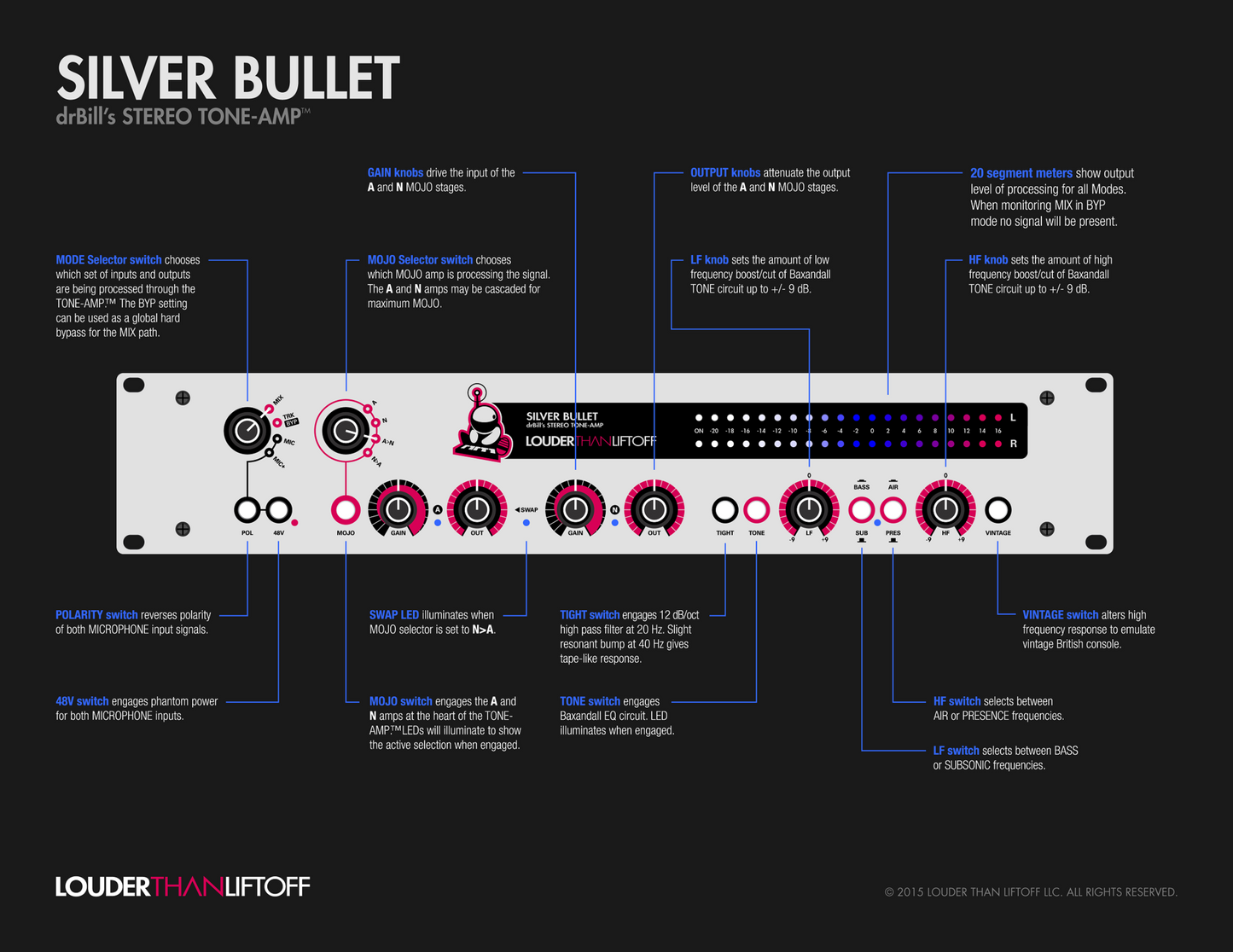 Silver Bullet - Amplificador de tono estéreo™ de drBill