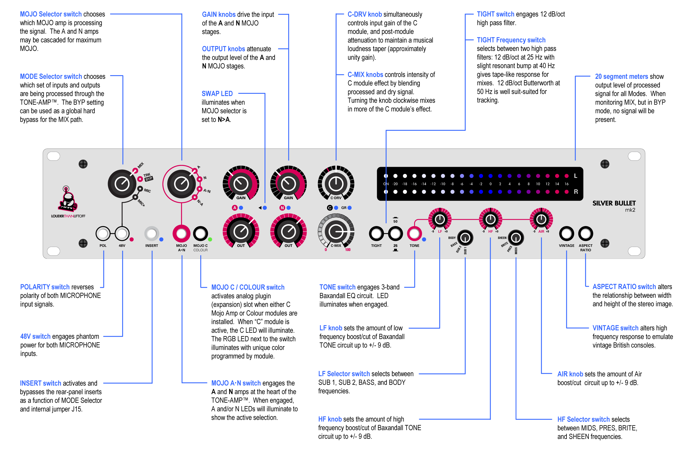 Silver Bullet mk2 Control Layout Overview