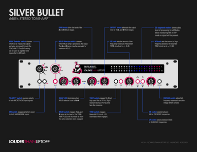 Silver Bullet - drBill's Stereo Tone-Amp™